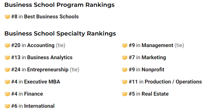 想进纽约三大顶级商学院，国际生录取有多难？