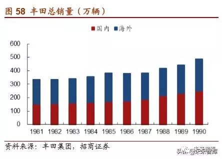 丰田汽车的崛起之路，从纺织厂到世界顶尖汽车制造商