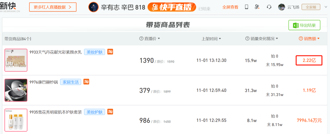 薇娅卖了5.2亿，辛巴卖了2.2亿，后天气丹为何成爆款？