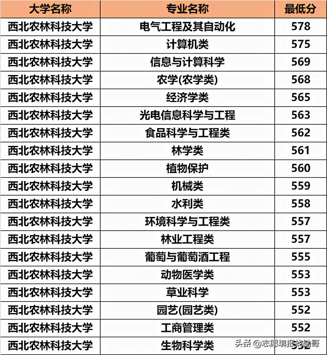 西北地区，招生被冷落的985名校！却默默地培养了无数的人才
