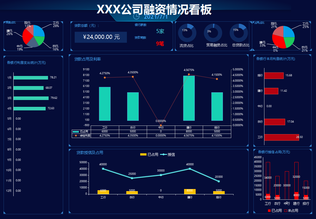 花了一个月精心准备了80张Excel可视化财务报表，拿走不谢