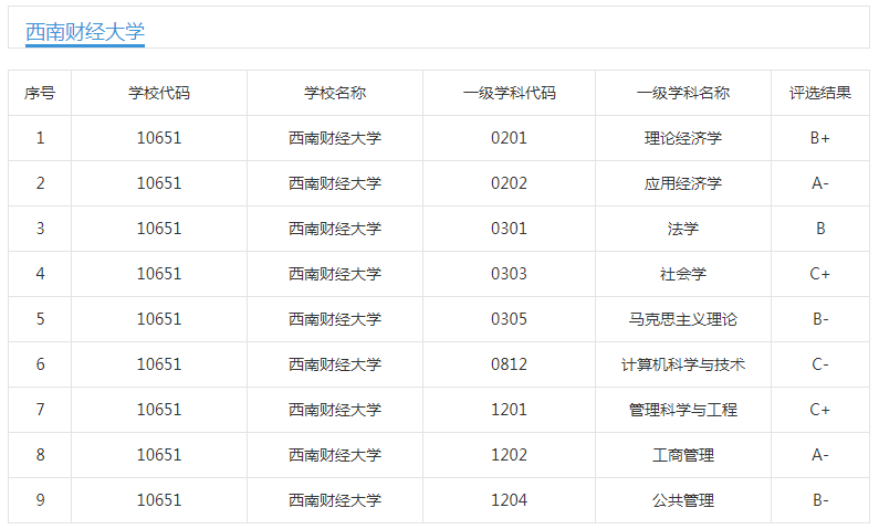 回顾2017，展望2021，六大财经院校怎么排座位？