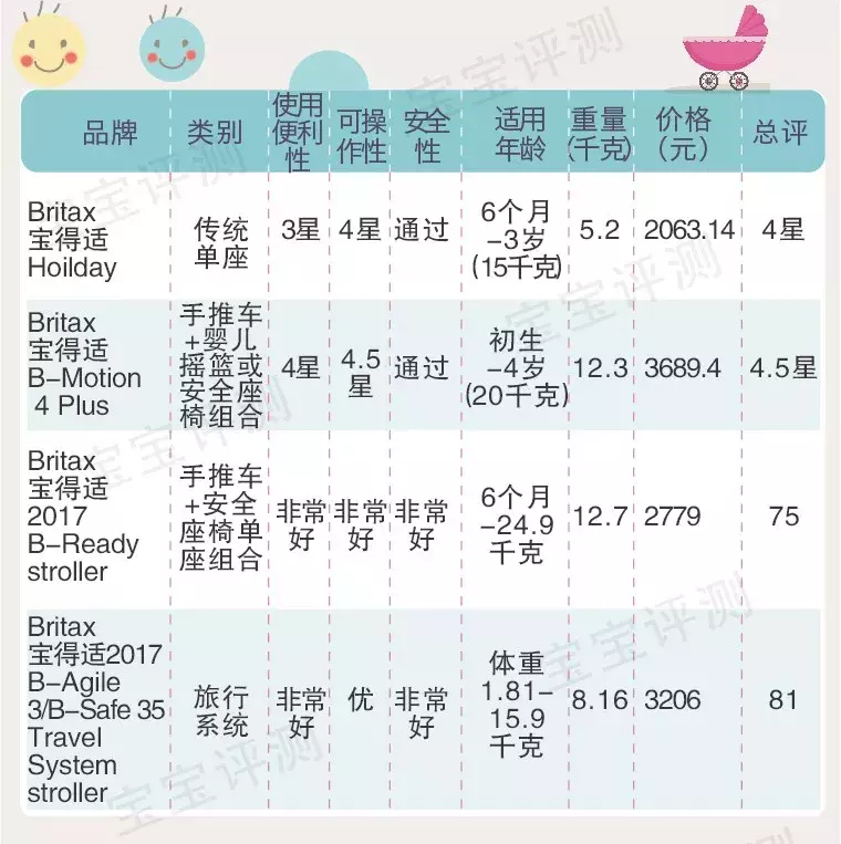 118款婴儿手推车测评：欧美大牌，哪些值得，哪些不值得？