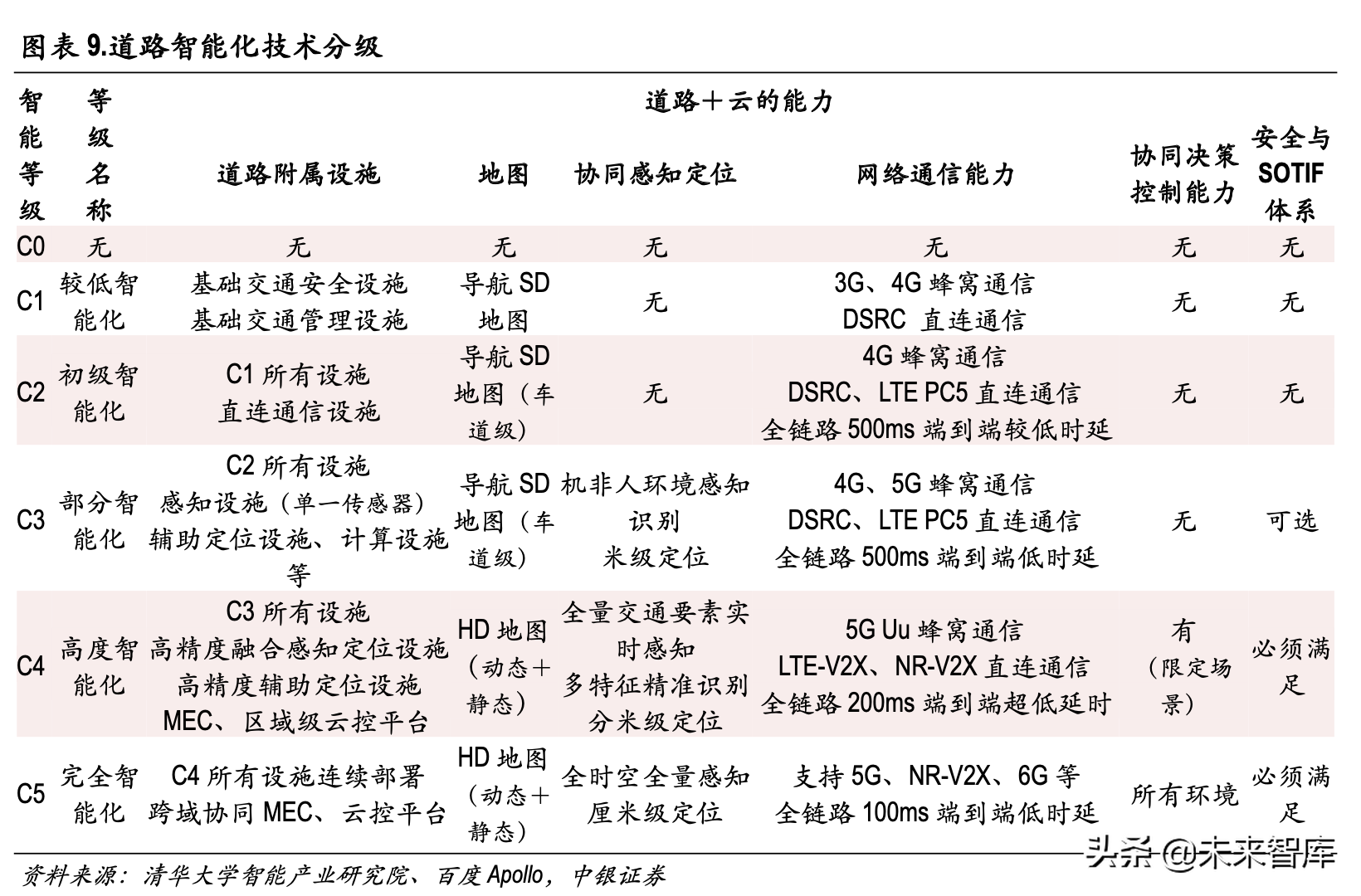 智能网联汽车发展现状与未来趋势深度分析报告