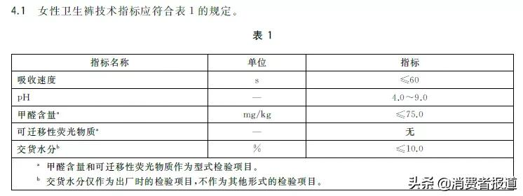 13款安心裤对比测评:高洁丝、护舒宝等4款检出刺激物;只有1款不回渗