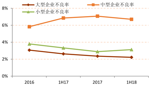 资产质量最好，增长潜力最大的招商银行！依然最值得投资