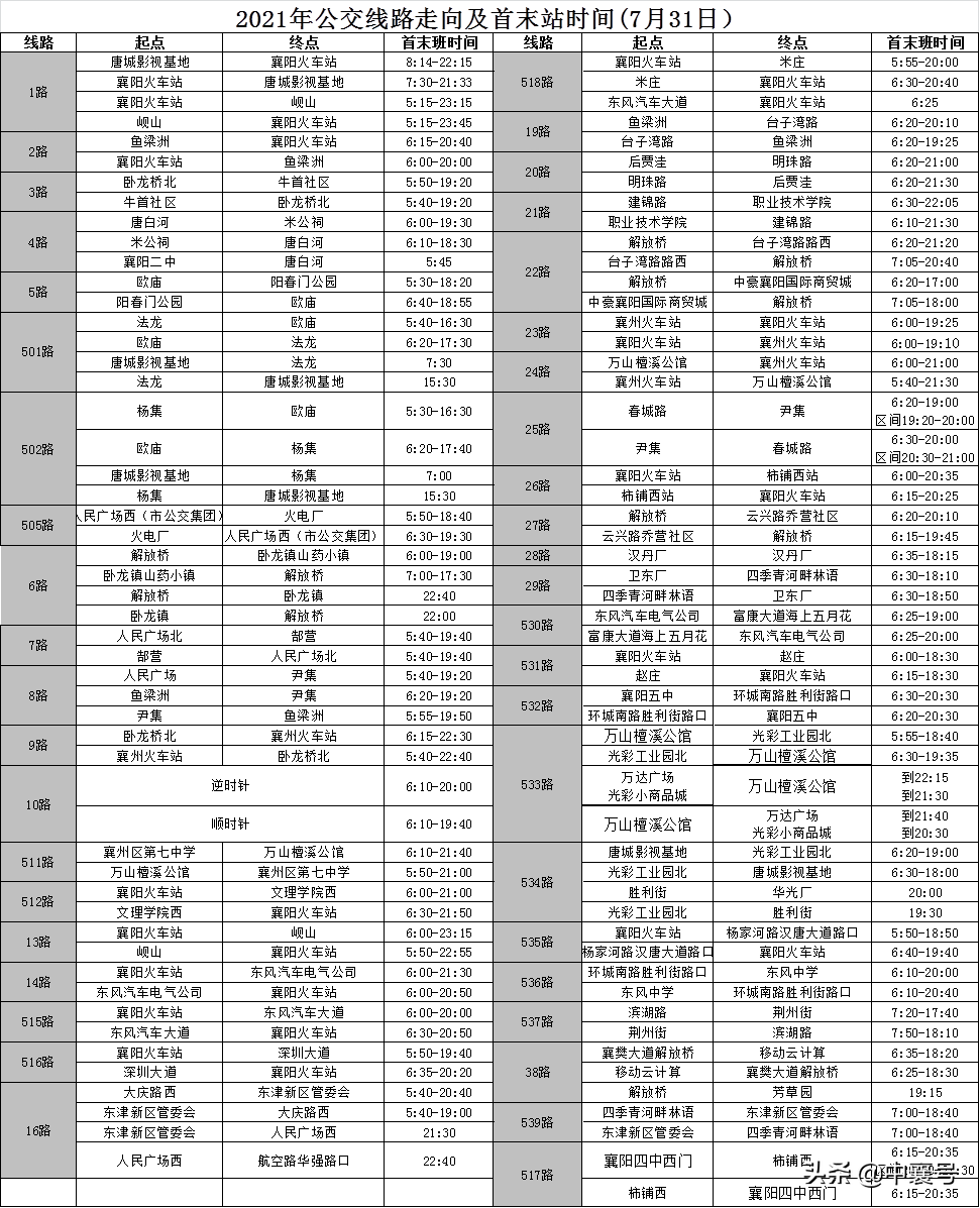 襄阳汽车站至襄阳东站乘车指南（最全版）