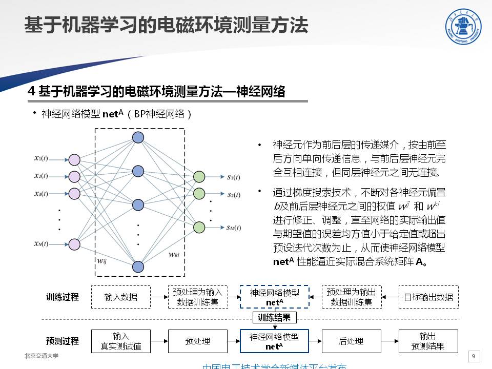 交大電磁兼容實驗室主任聞映紅：基于機器學習的電磁環境測量方法