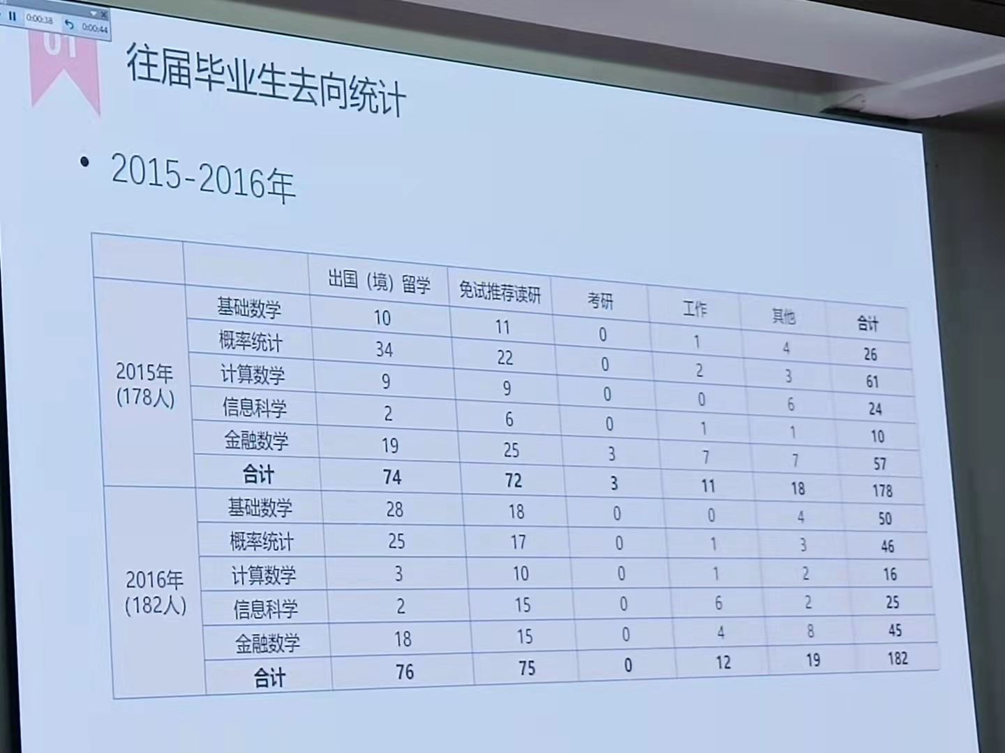 北京大学数学学院：阿里巴巴数学竞赛37人获奖，大部分人都当老师