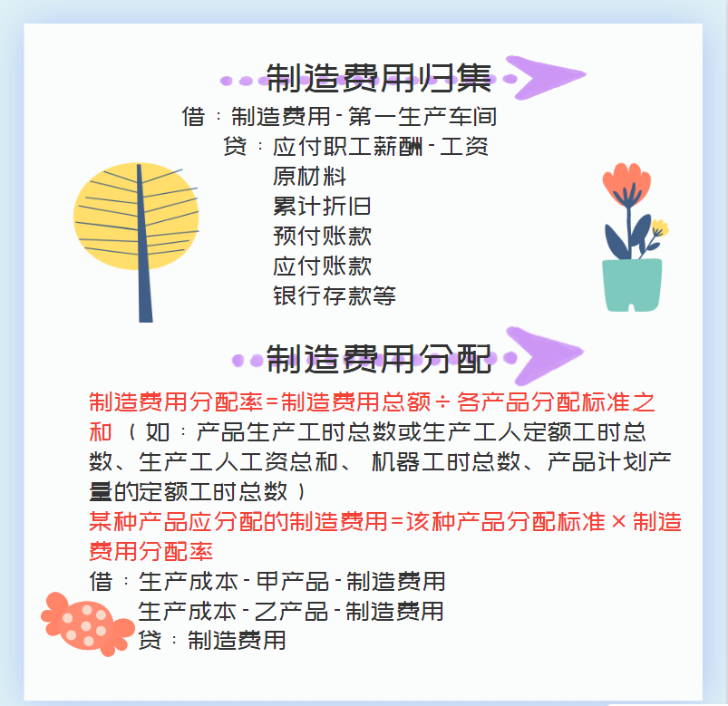 干货必备！工业企业成本核算全过程，你一定用得上