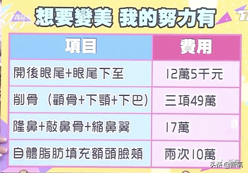 “38岁少女”削掉颧骨、隆鼻后变18岁超甜萌妹！太惊艳了