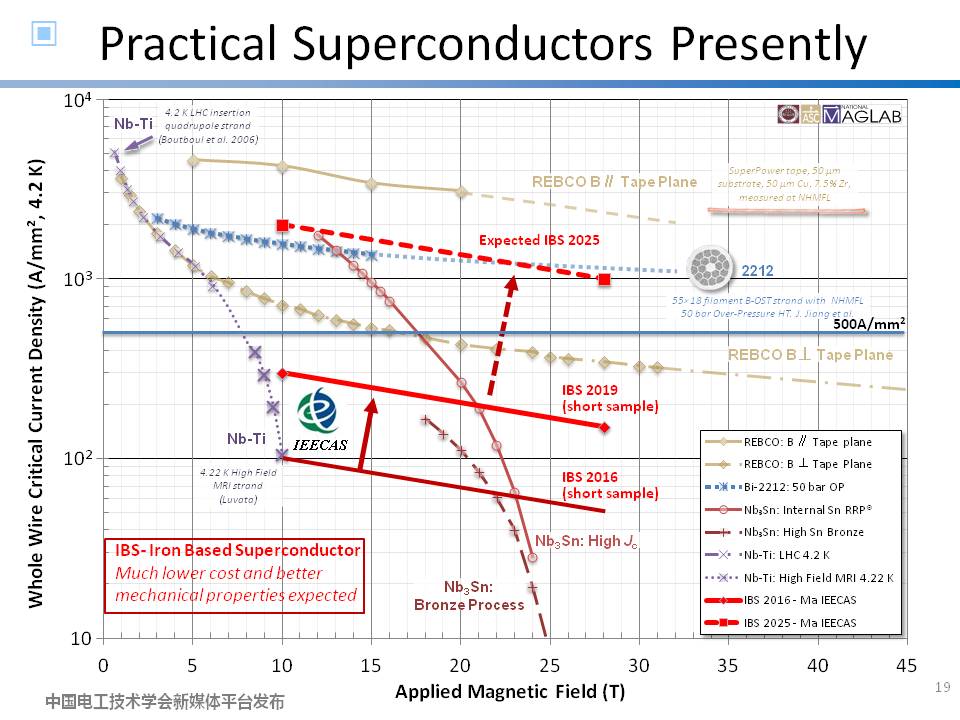 中科院高能物理所徐慶金研究員：粒子物理領域加速器高場超導磁體