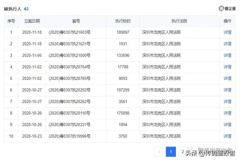 欠薪、违约传闻不绝于耳，身陷诉讼重围的微领地公司将何去何从？