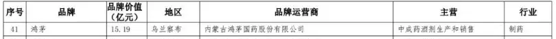 权健的结局，鸿茅药酒知道