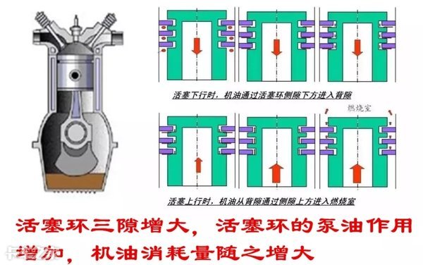 发动机磨损状态怎么查？为何首先要看“下排气”