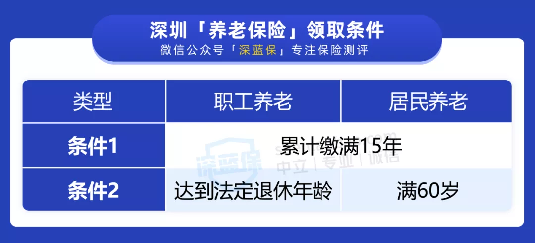 养老保险交满15年后,养老保险交满15年后可以不交吗