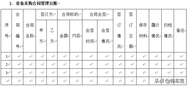 设备采购合同制度表单：采购合同管理、采购结算管理