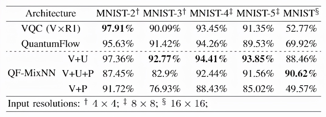 华裔教授连发三篇Nature子刊！首个量子神经网络QuantumFlow开源
