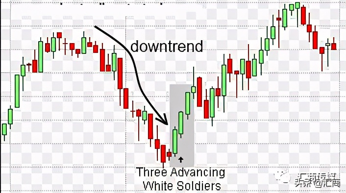 股票三只乌鸦k线图分析，白三兵与三乌鸦形态交易策略解析？