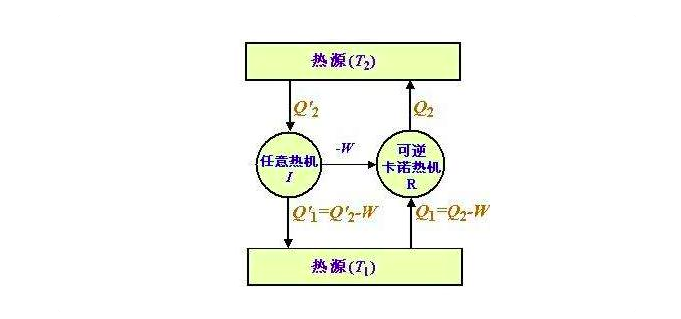 让全宇宙都绝望的定律“熵增定律”：人以负熵为食，注定走向消亡