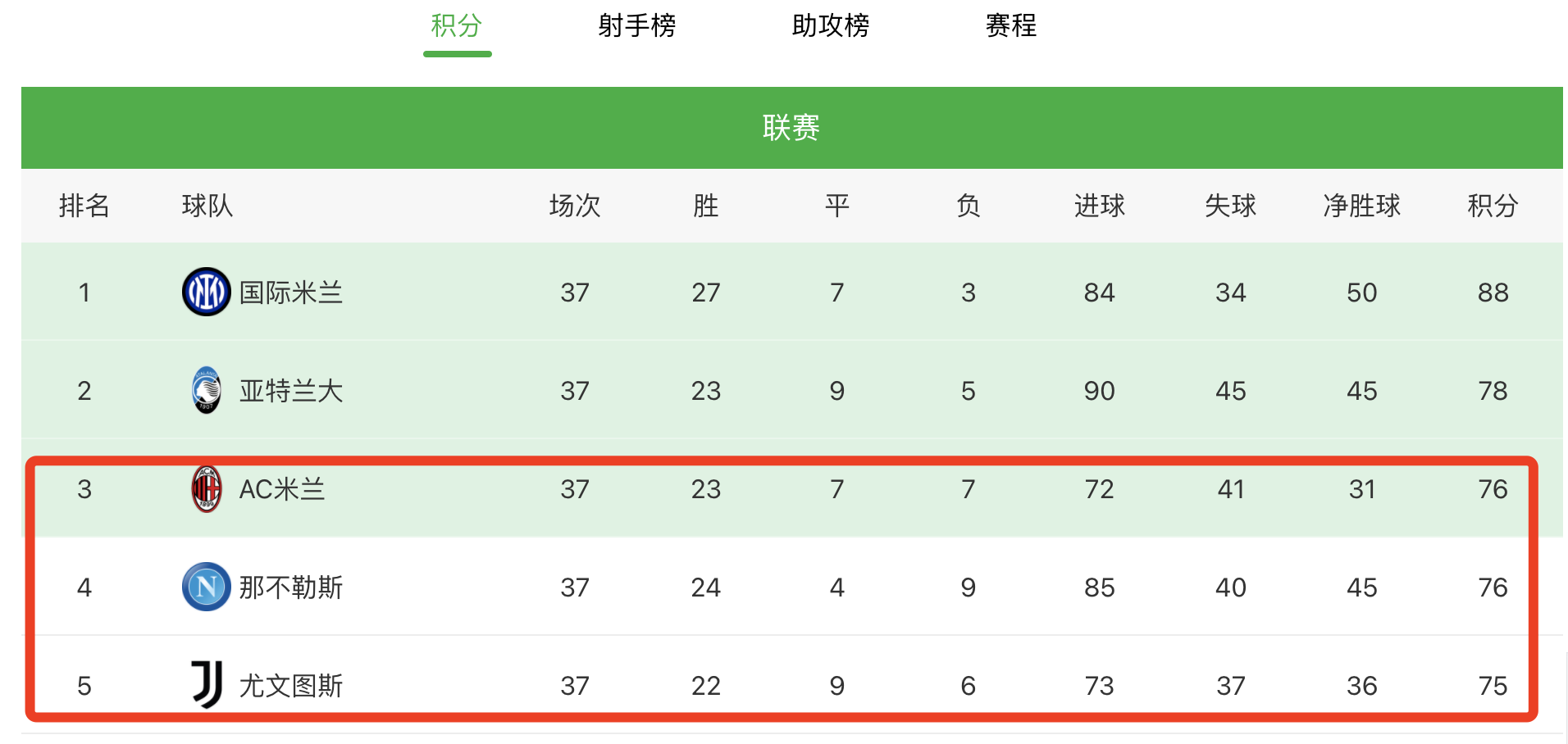 法甲跟意甲哪个强(五大联赛终极决战：法甲西甲最后一轮争冠，英超意甲争夺前四)