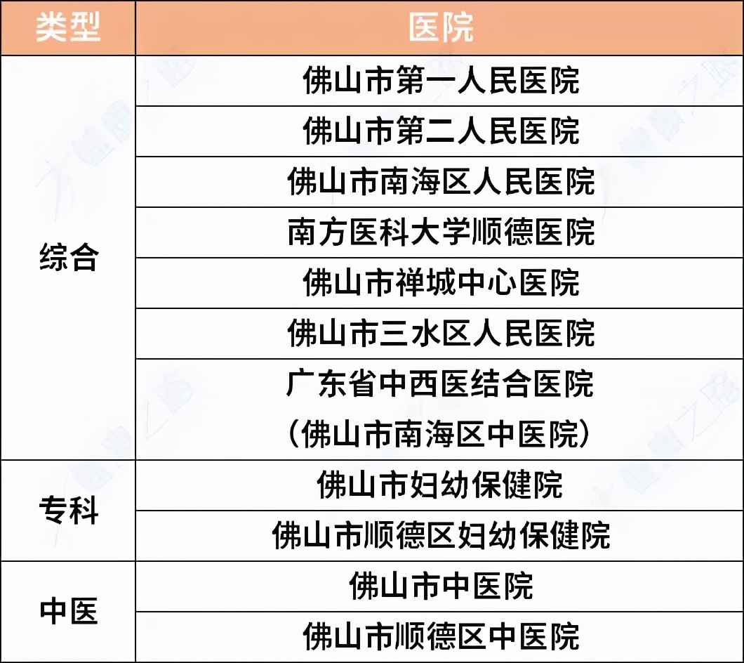 广东最好的综合、专科、中医医院名单出炉，超实用，快收藏