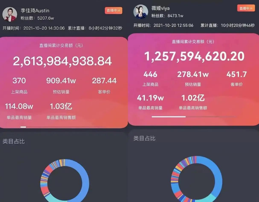 “考不上大学去当网红！”看李佳琦背后团队学历，明白这话多离谱