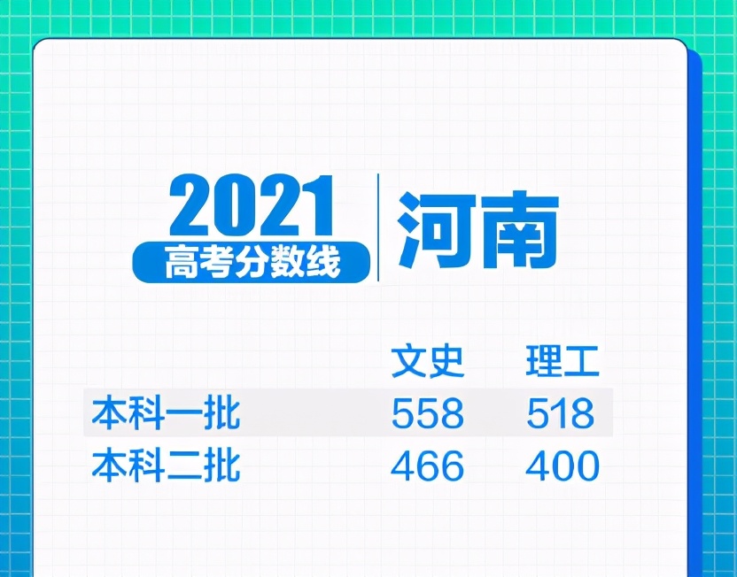 2021高考“一分一档”形式，600分竟排5万名后，学生：我太难了