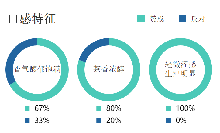 47款黄山毛峰对比测评，这款口感鲜爽，回味甘甜