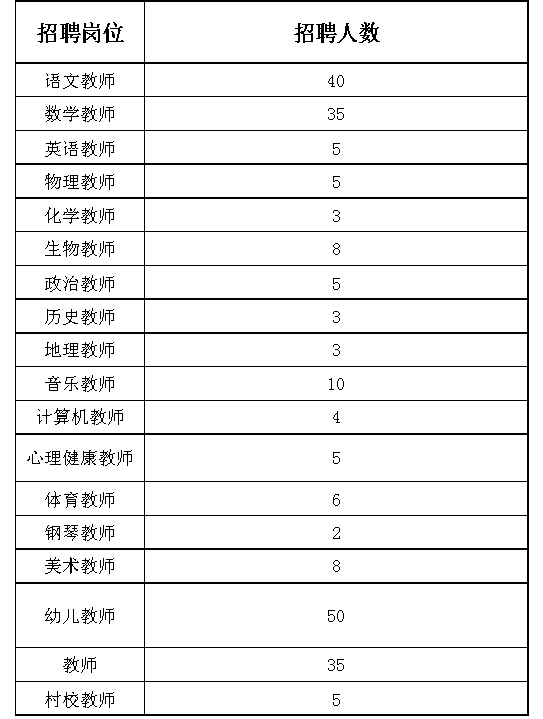 2017云阳事业单位招聘（2019重庆云阳县事业单位招聘344人职位分析）