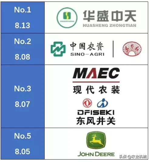 全国农机用户满意品牌之喷杆喷药机排行榜,国产品牌优势明显