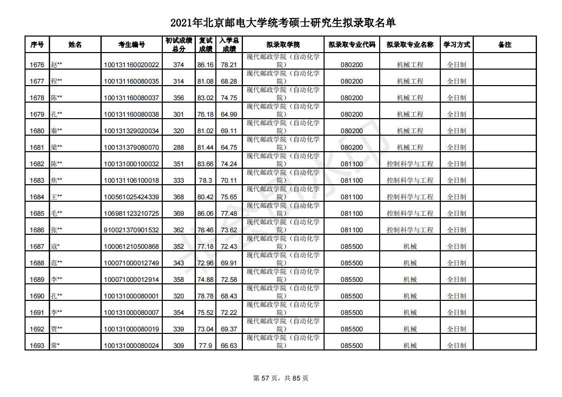 多少分能考研北京邮电大学？新祥旭带你看21年录取名单，含分数线