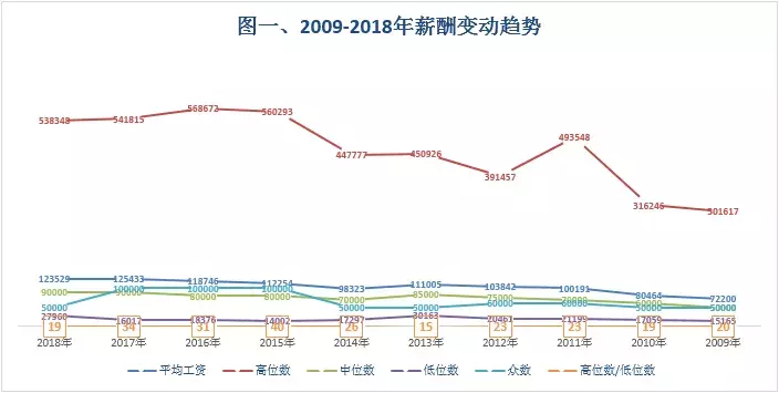 会计证书最新报价出炉!初级8.4万,中级14.2万,谁说吃不起榨菜