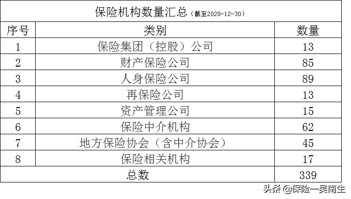 财产险、人身险保险公司机构汇总（截至2020-12-30）