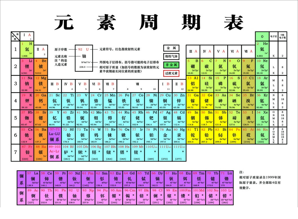 地球上的元素哪来的？宇宙大爆炸？超新星爆发？还是中子星合并？
