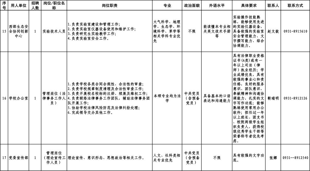 甘肃人才网最新招聘（速看）