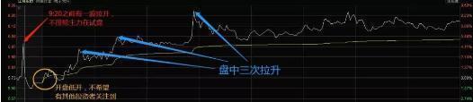 凡是“集合竞价”发出3种信号，股民大胆介入，定是主力抢筹无疑