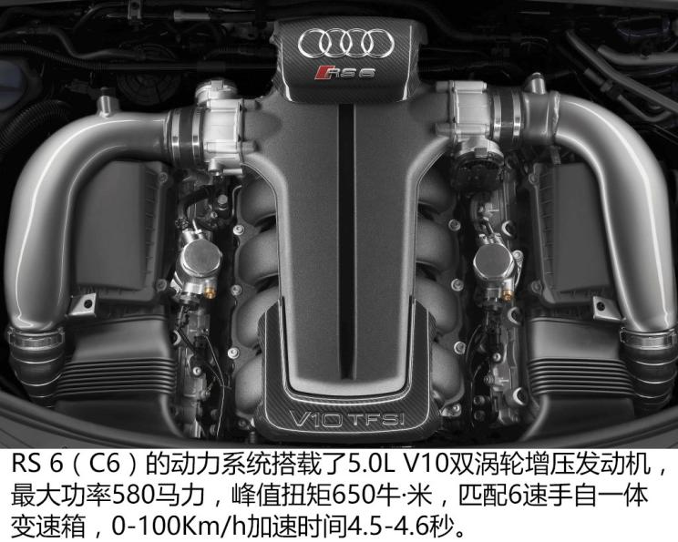 我的Dream car-最强买菜神车奥迪RS6，让你肾上腺素飙升的神器