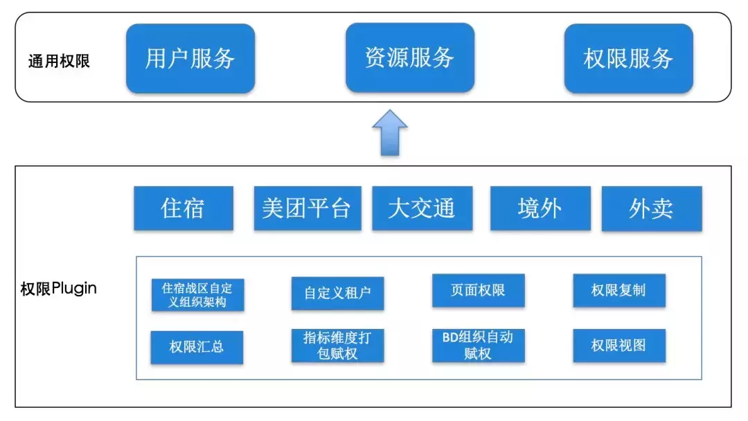 安全事故频发，如何构建一个数据安全平台？