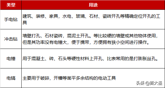 「宅家焕新家」有了这10个DIY改造神器，你就是万能工
