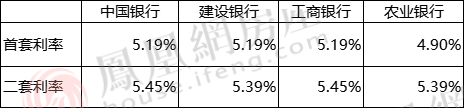 石家庄商业银行,石家庄商业银行是河北银行吗