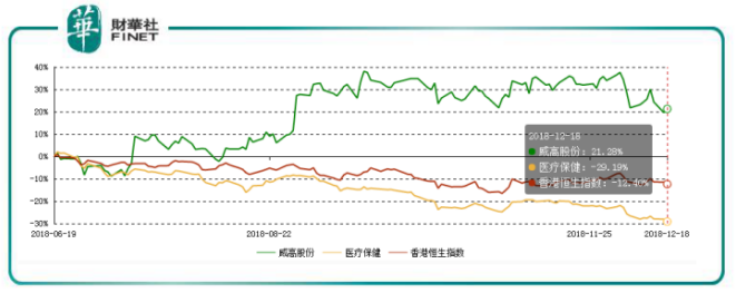 威高股份的股票价格