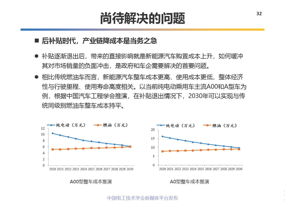 中科院电工所王丽芳研究员:电动汽车储能系统的关键技术