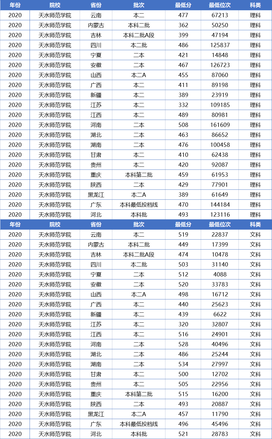 二本压线能读公立大学吗？这4所大学分数低，适合低分考生捡漏