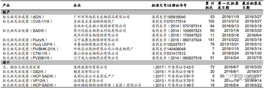 自家猫咪需要打狂犬针吗？