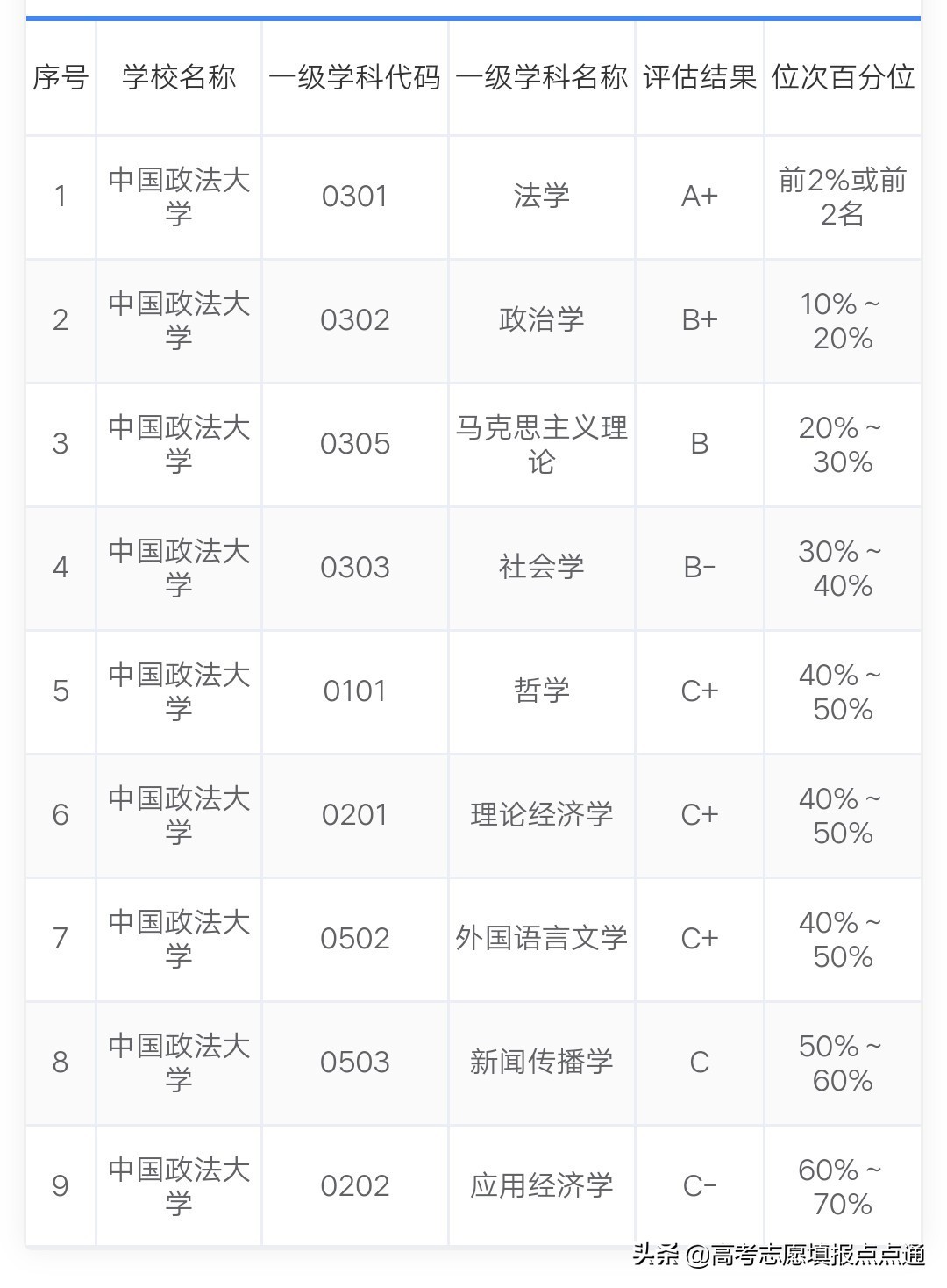 中国政法大学优势专业分析及2019、2018、2017年各省录取分数线