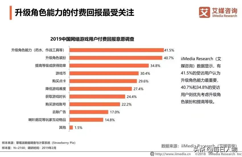 400万买件装备，刷金币赚钱度日，陷进网游里的中年人们