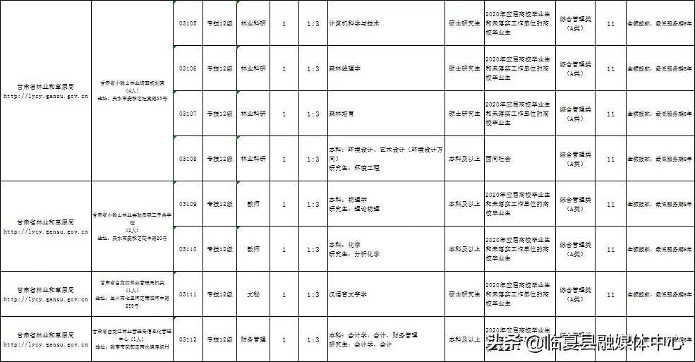 兴隆山保税区招聘信息（​168人）