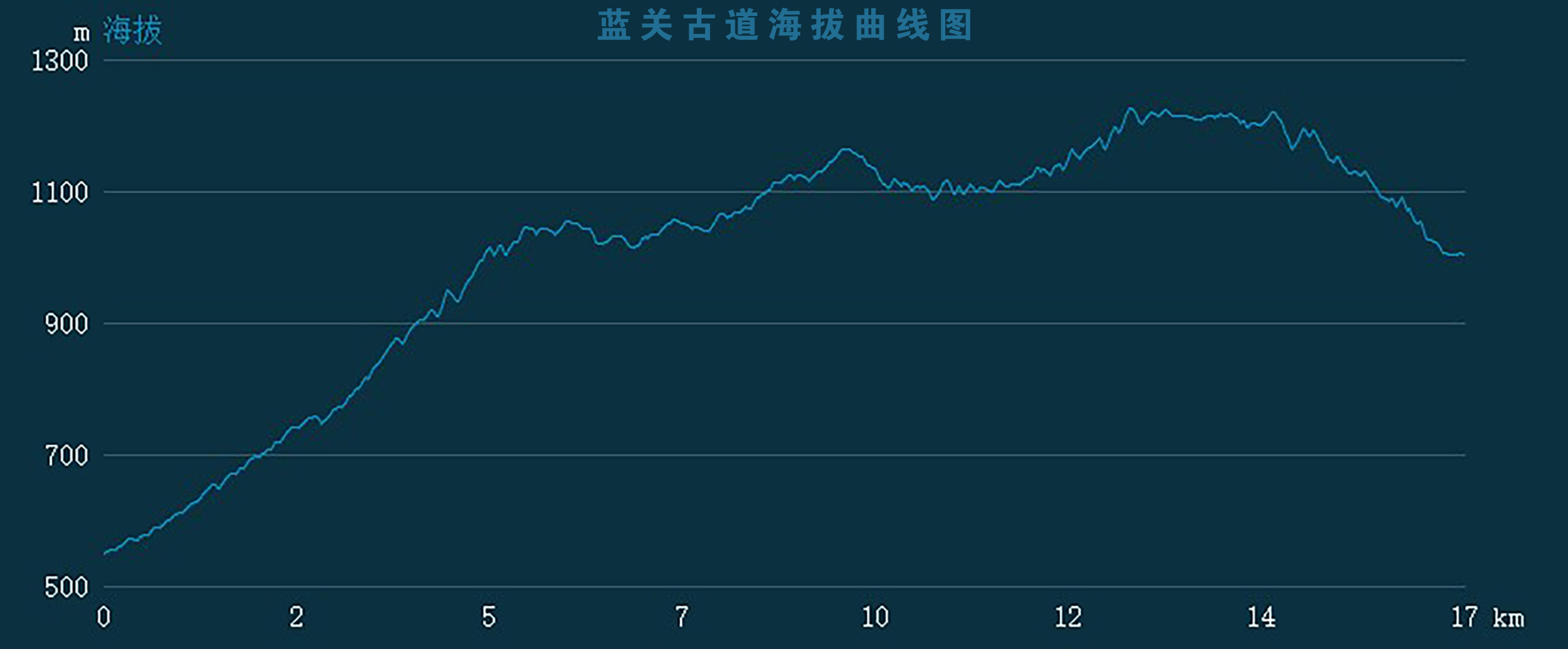 西安渭南秦岭超短自驾游，翻山越岭穿越17公里古道，有惊无险