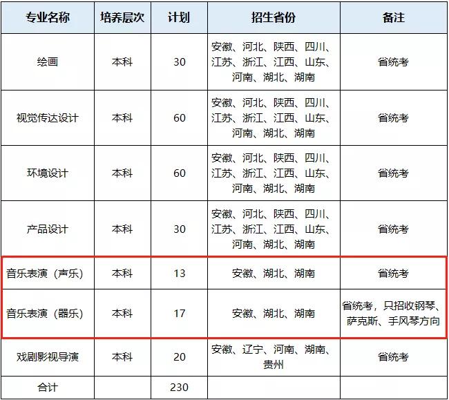 校考没过也能上的音乐类专业名校，有你想报考的院校吗？